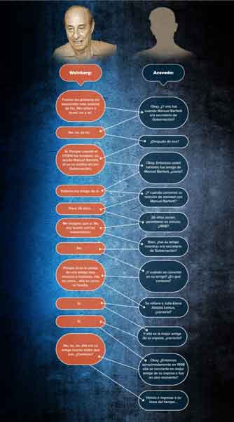 Red de García Luna transfirió 4.5 millones de dólares a Julia Abdalá, pareja de Bartlett