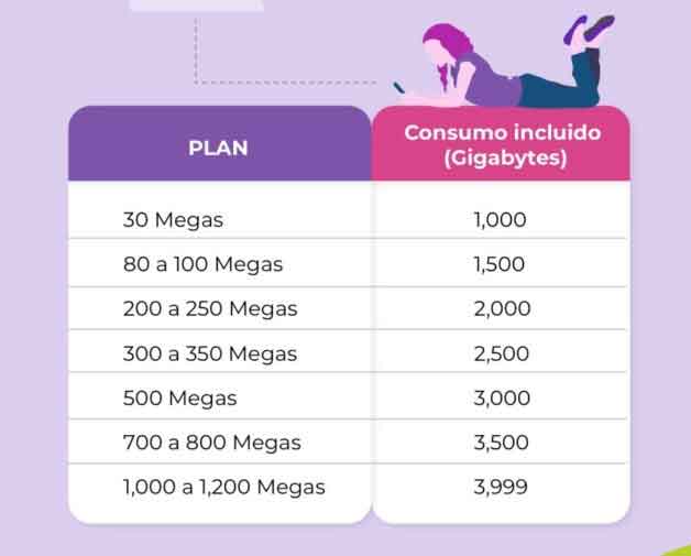 Totalplay cobrará por exceder el límite de internet; Profeco entra en acción