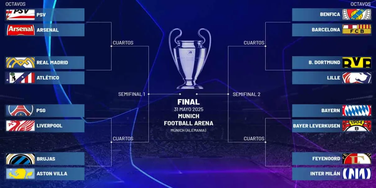 Sorteo de octavos de la Champions League: duelos entre Real Madrid y Atleti, Benfica y Barcelona
