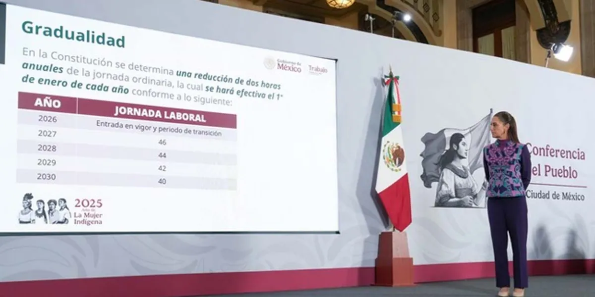Sheinbaum presenta plan para reducir la jornada laboral a 40 horas semanales