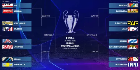 Sorteo de octavos de la Champions League: duelos entre Real Madrid y Atleti, Benfica y Barcelona