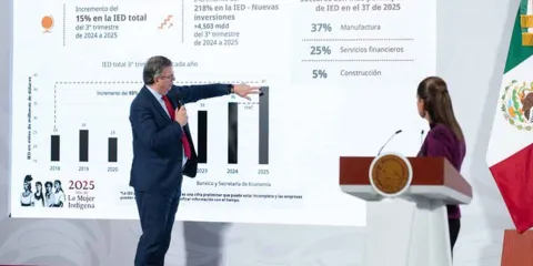 México rompe récord histórico en Inversión Extranjera Directa
