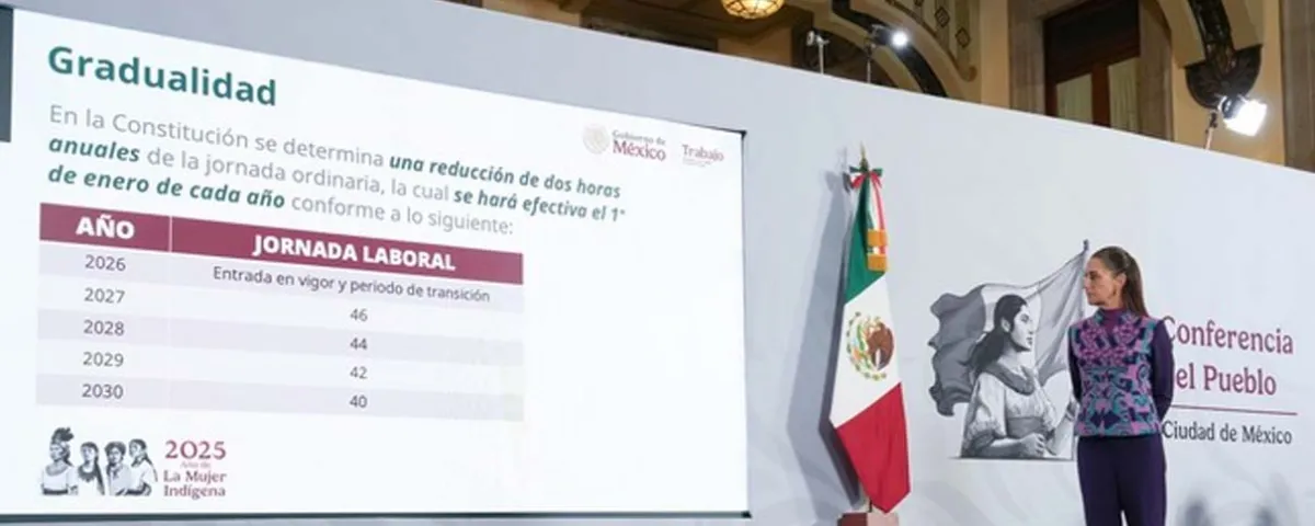 Sheinbaum presenta plan para reducir la jornada laboral a 40 horas semanales